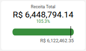 Receita Total
