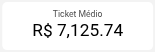 Ticket Médio