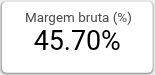 Margem bruta (%)