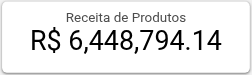 Receita de Produtos