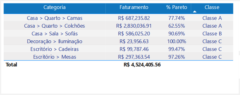Classificação ABC por Categoria — abc-categoria