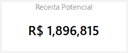 Receita Potencial — posicao-estoque