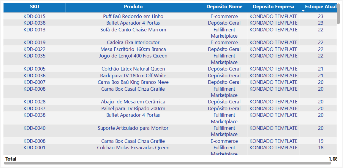 Estoque por Produto e Depósito — posicao-estoque