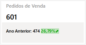 Pedidos de Venda — resumo