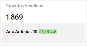 Produtos Vendidos — resumo