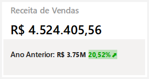 Receita de Vendas — resumo